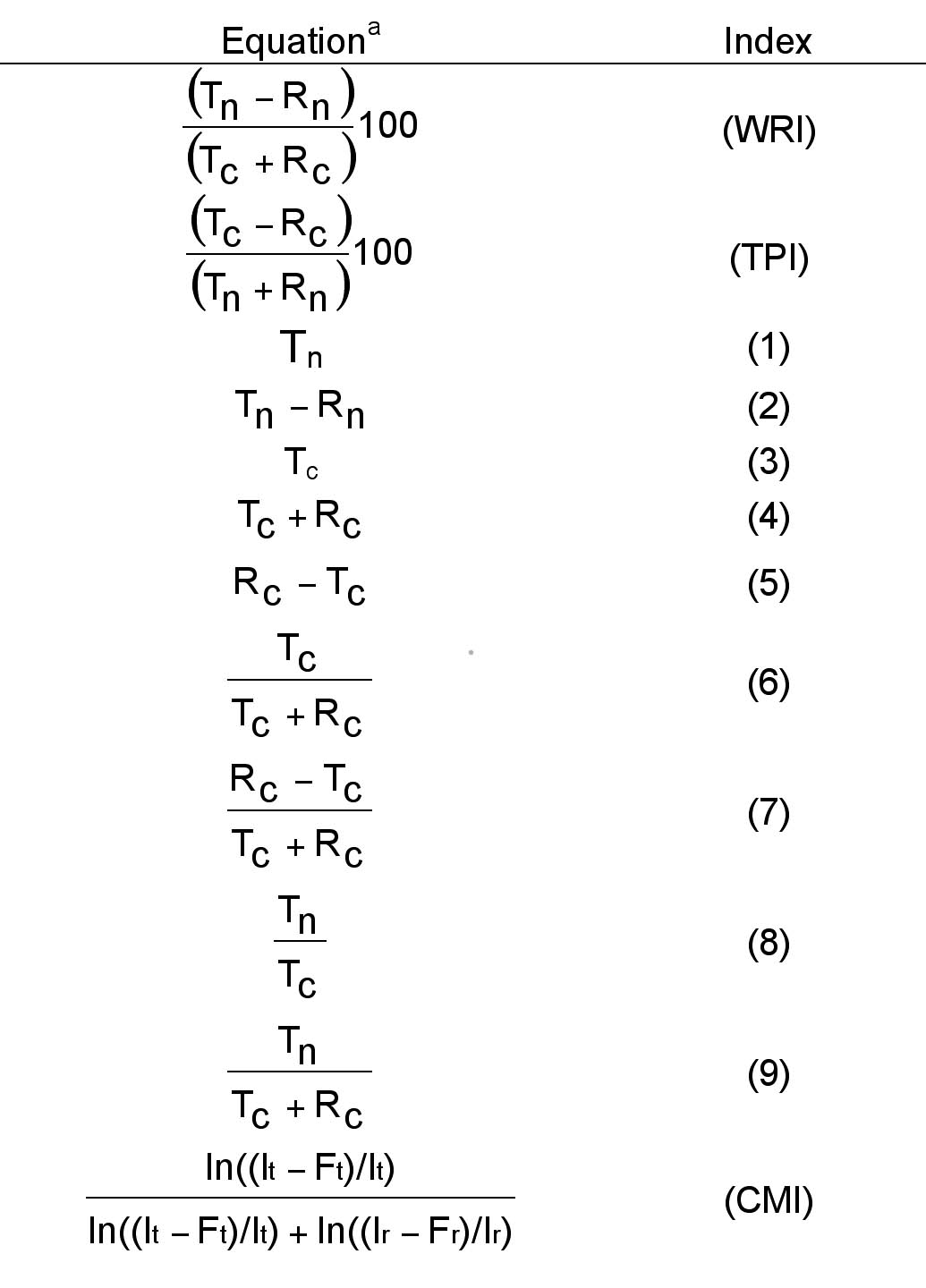 Table 1