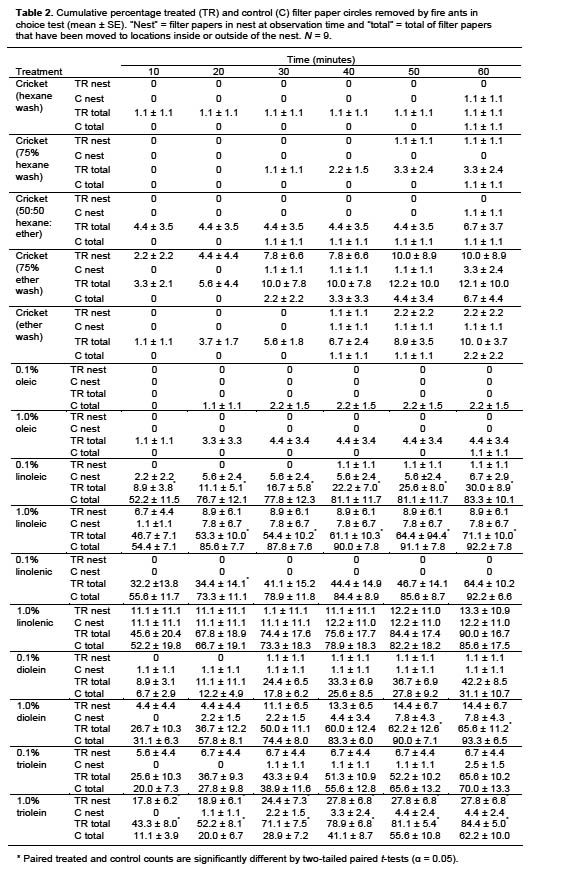 Table 2