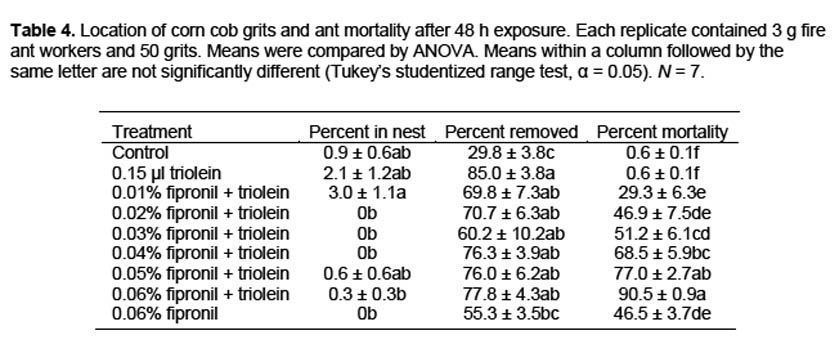 Table 4