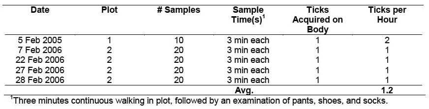 Table 3